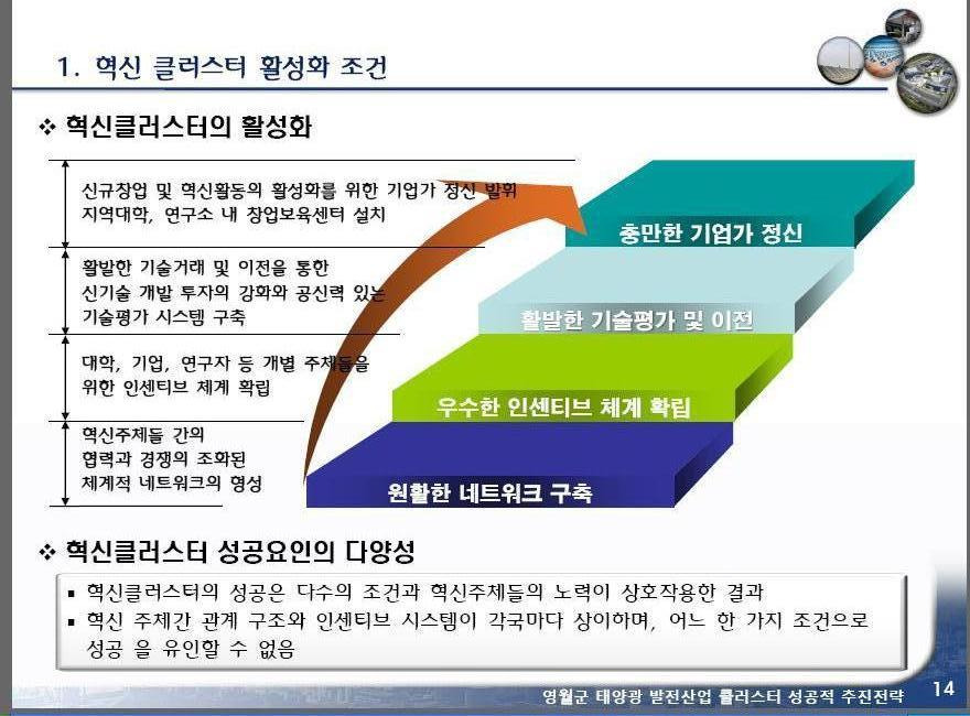 산업발전태양광 이미지