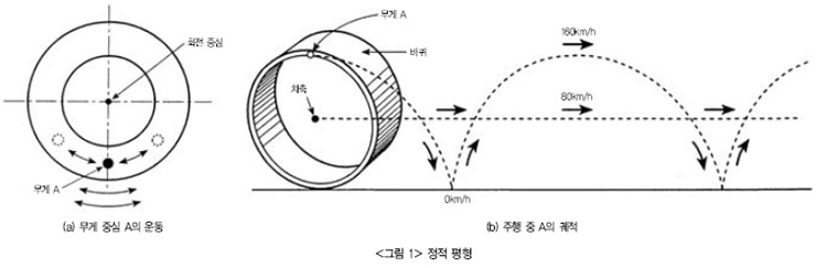 회전타이어 이미지